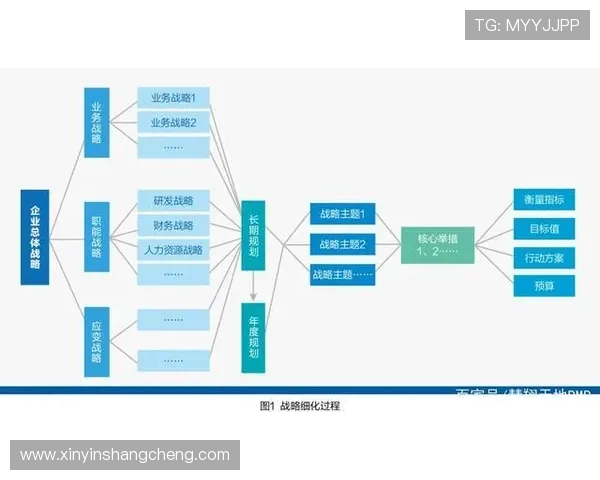 打造企业家成功之道:从创新思维到战略执行的全方位解析
